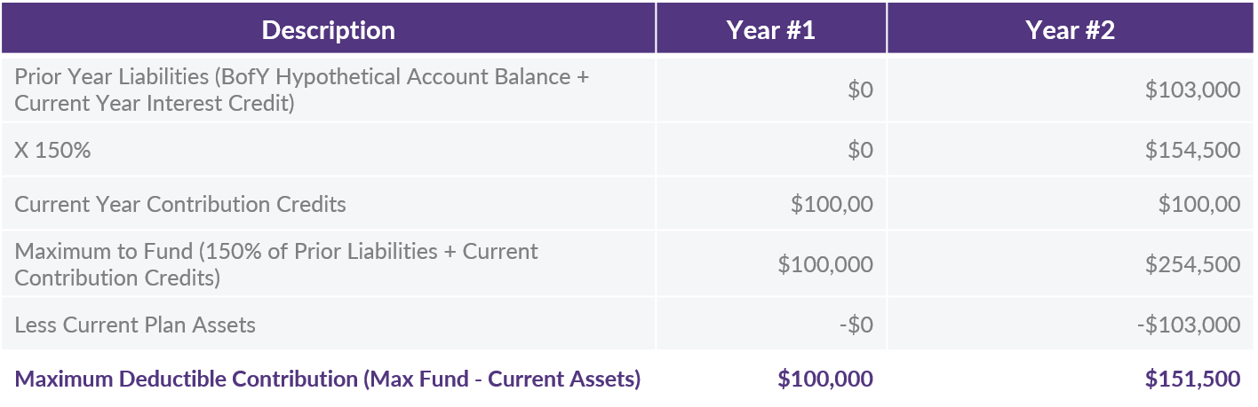 cash-balance-contributions-definitely-not-money-for-nothing
